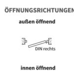 Din Rechts</br>innen öffnend